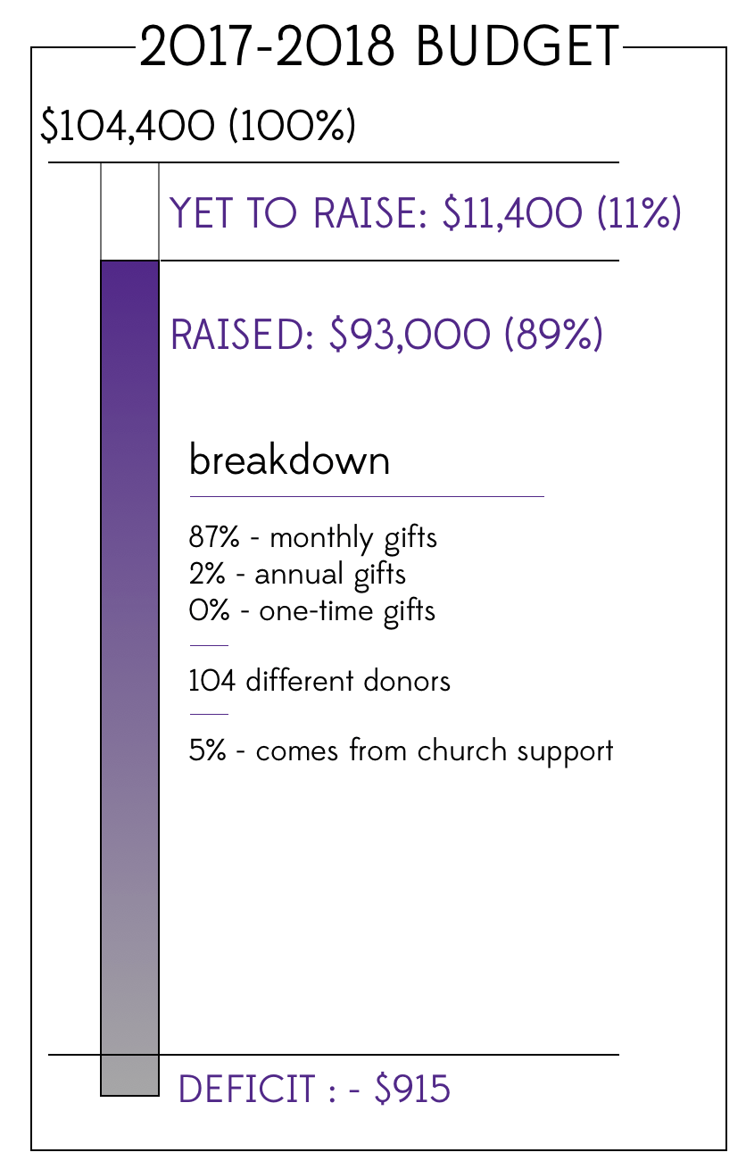 Screen Shot 2017-08-18 at 9.45.42 AM